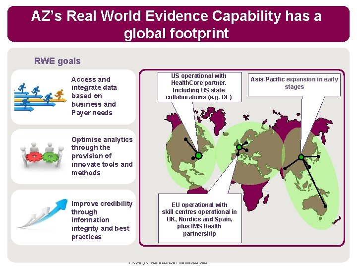 AZ’s Real World Evidence Capability has a global footprint RWE goals US operational with