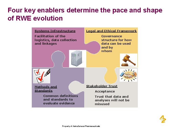 Four key enablers determine the pace and shape of RWE evolution Systems Infrastructure Legal