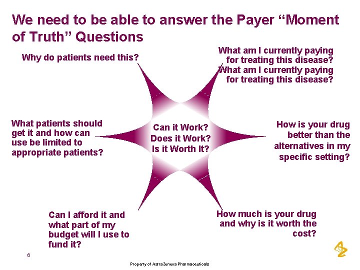 We need to be able to answer the Payer “Moment of Truth” Questions What