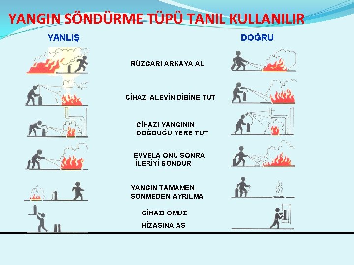 YANGIN SÖNDÜRME TÜPÜ TANIL KULLANILIR YANLIŞ DOĞRU RÜZGARI ARKAYA AL CİHAZI ALEVİN DİBİNE TUT