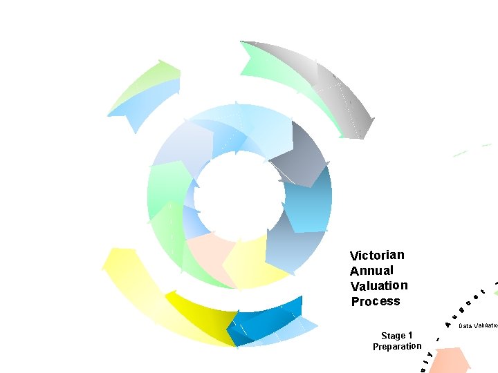 Victorian Annual Valuation Process Data Validation Stage 1 Preparation 