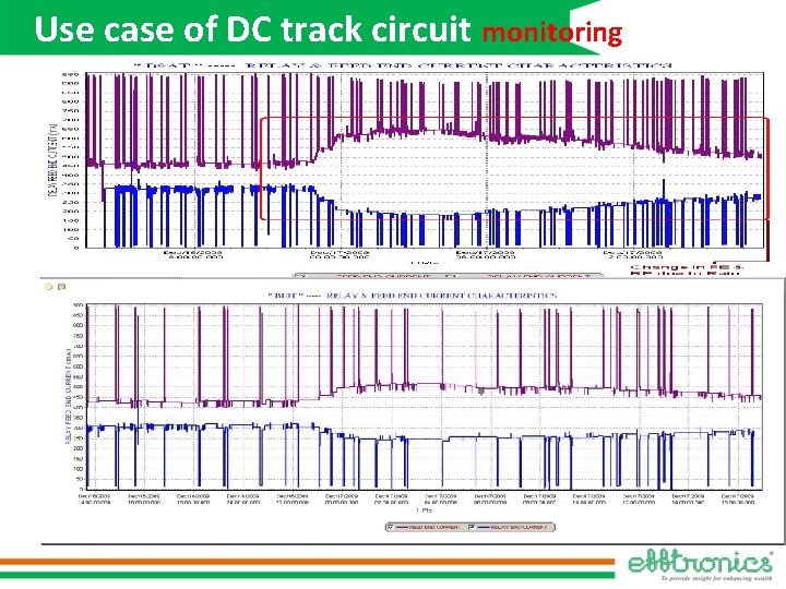 Use case of DC track circuit monitoring 