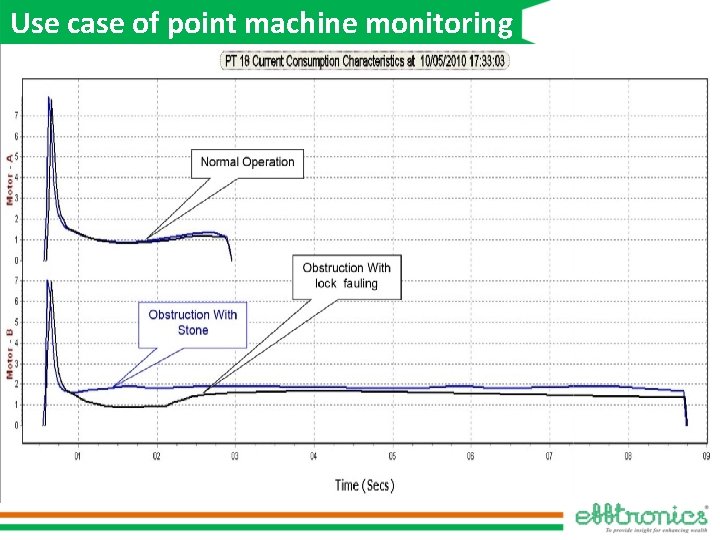 Use case of point machine monitoring 