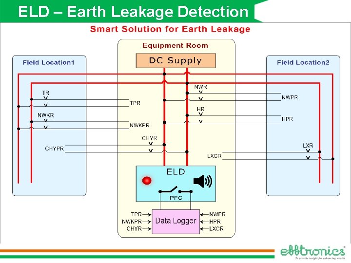 ELD – Earth Leakage Detection 