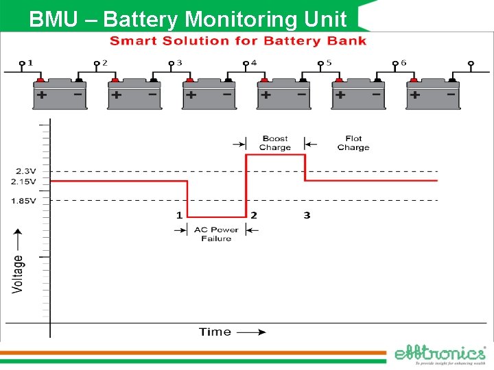 BMU – Battery Monitoring Unit 