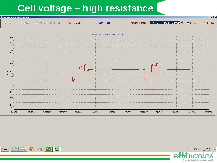 Cell voltage – high resistance 