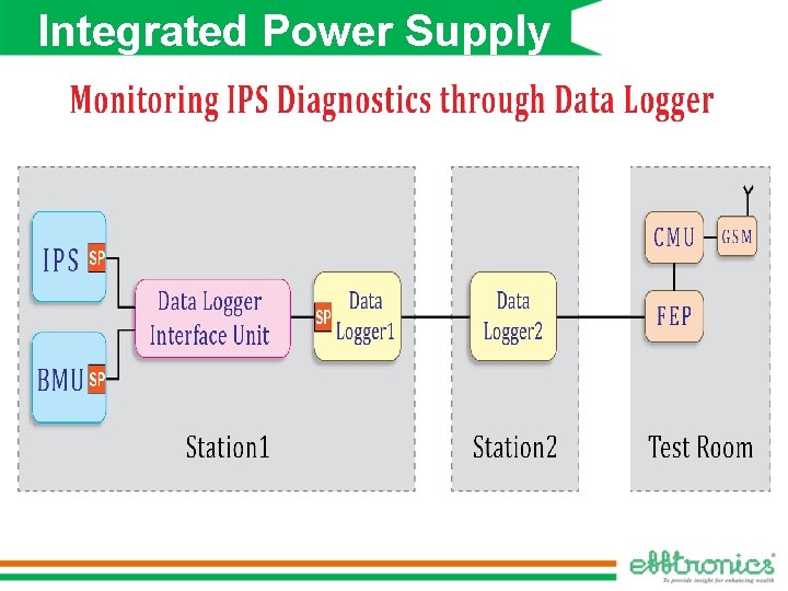 Integrated Power Supply 