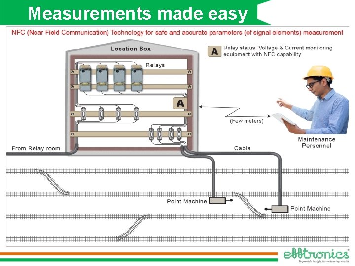 Measurements made easy 