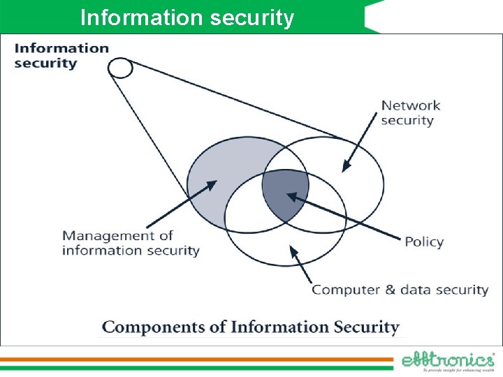 Information security 