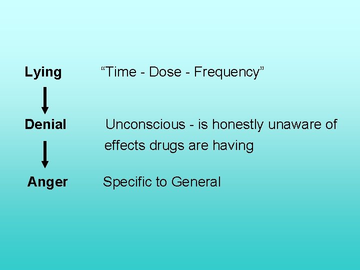 Lying Denial “Time - Dose - Frequency” Unconscious - is honestly unaware of effects