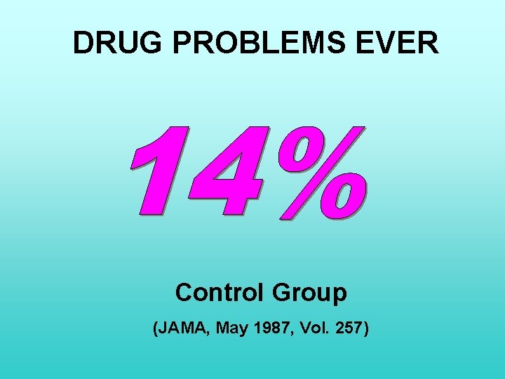 DRUG PROBLEMS EVER Control Group (JAMA, May 1987, Vol. 257) 