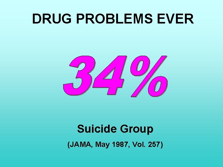 DRUG PROBLEMS EVER Suicide Group (JAMA, May 1987, Vol. 257) 