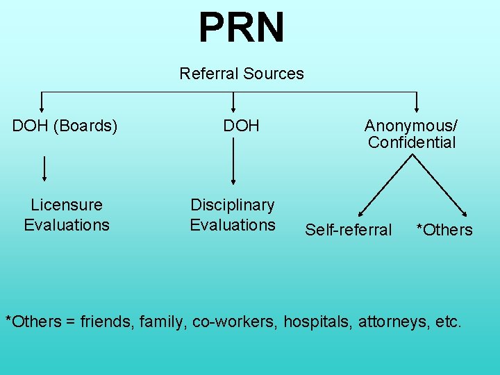 PRN Referral Sources DOH (Boards) Licensure Evaluations DOH Disciplinary Evaluations Anonymous/ Confidential Self-referral *Others