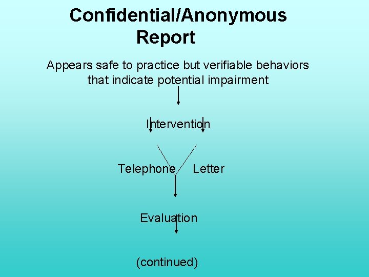 Confidential/Anonymous Report Appears safe to practice but verifiable behaviors that indicate potential impairment Intervention