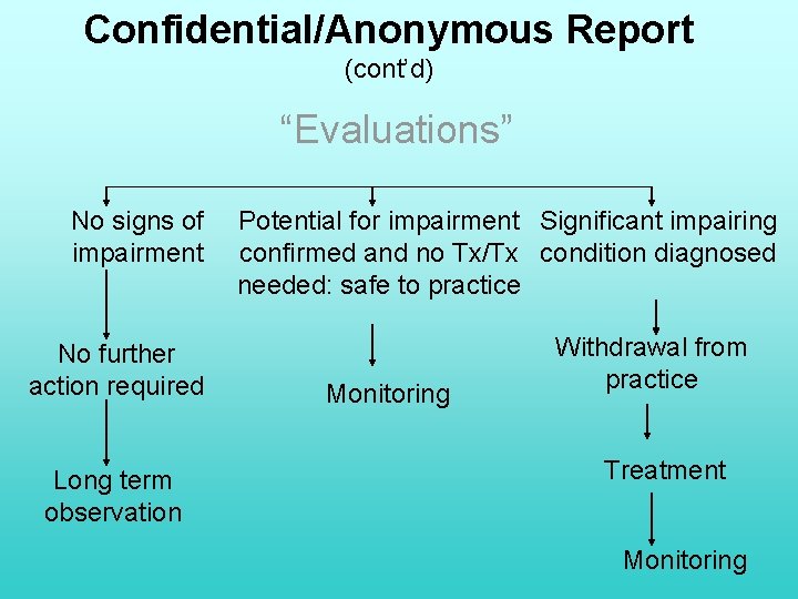 Confidential/Anonymous Report (cont’d) “Evaluations” No signs of impairment No further action required Long term