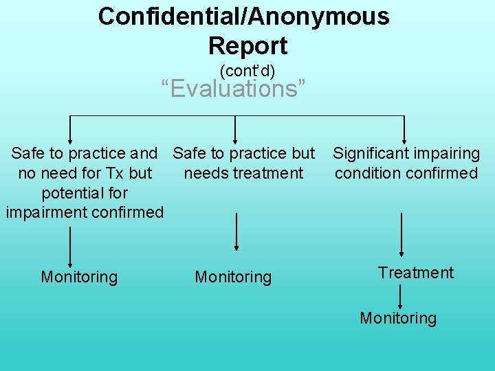 Confidential/Anonymous Report (cont’d) “Evaluations” Safe to practice and Safe to practice but no need