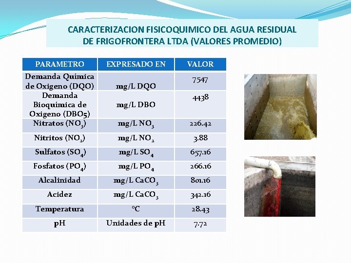 CARACTERIZACION FISICOQUIMICO DEL AGUA RESIDUAL DE FRIGOFRONTERA LTDA (VALORES PROMEDIO) PARAMETRO Demanda Química de