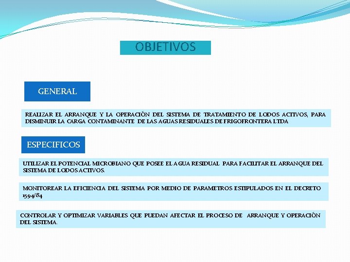 OBJETIVOS GENERAL REALIZAR EL ARRANQUE Y LA OPERACIÓN DEL SISTEMA DE TRATAMIENTO DE LODOS