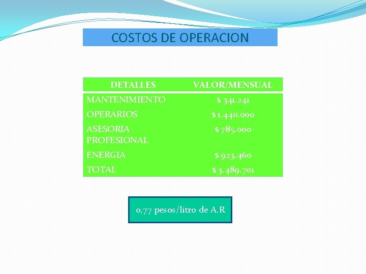 COSTOS DE OPERACION DETALLES MANTENIMIENTO OPERARIOS VALOR/MENSUAL $ 341. 241 $ 1. 440. 000