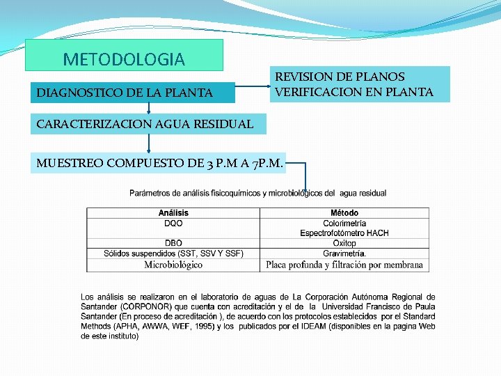 METODOLOGIA DIAGNOSTICO DE LA PLANTA REVISION DE PLANOS VERIFICACION EN PLANTA CARACTERIZACION AGUA RESIDUAL