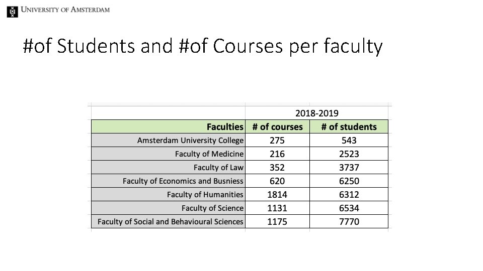 #of Students and #of Courses per faculty 