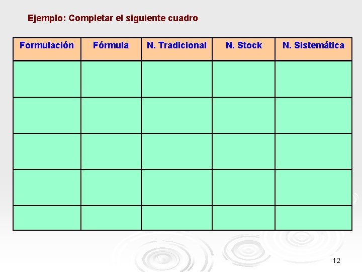 Ejemplo: Completar el siguiente cuadro Formulación Fórmula N. Tradicional N. Stock N. Sistemática 12 Ejemplo: Completar el siguiente cuadro Formulación Fórmula N. Tradicional N. Stock N. Sistemática 12