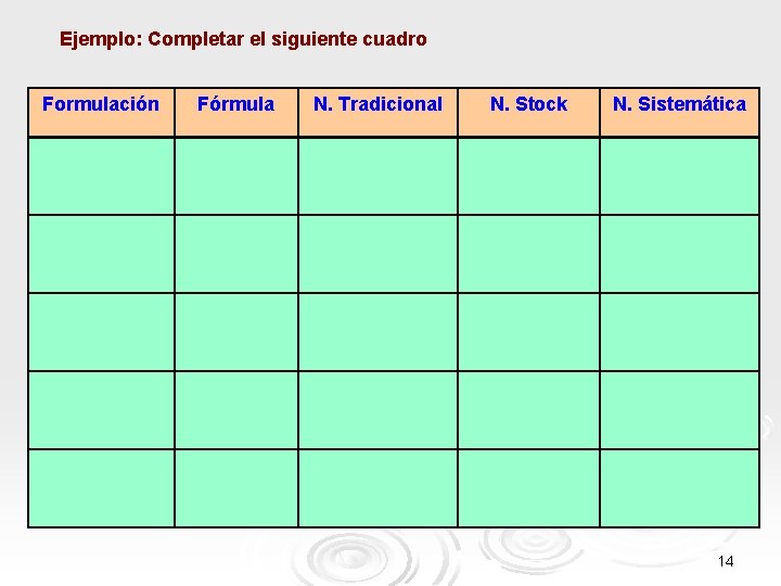 Ejemplo: Completar el siguiente cuadro Formulación Fórmula N. Tradicional N. Stock N. Sistemática 14 Ejemplo: Completar el siguiente cuadro Formulación Fórmula N. Tradicional N. Stock N. Sistemática 14