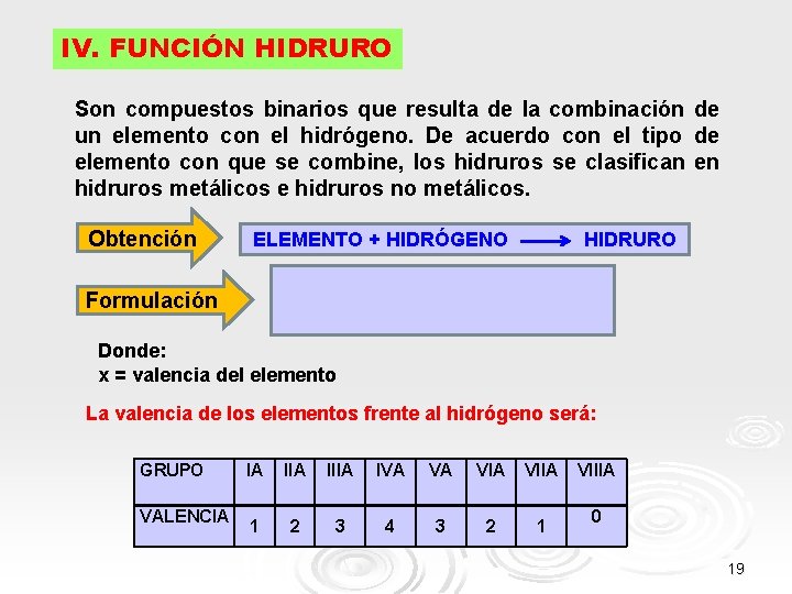 IV. FUNCIÓN HIDRURO Son compuestos binarios que resulta de la combinación de un elemento IV. FUNCIÓN HIDRURO Son compuestos binarios que resulta de la combinación de un elemento