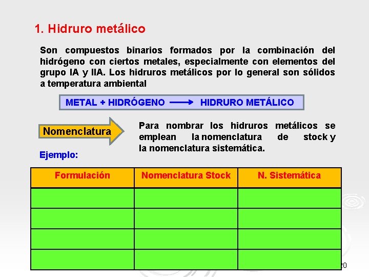 1. Hidruro metálico Son compuestos binarios formados por la combinación del hidrógeno con ciertos 1. Hidruro metálico Son compuestos binarios formados por la combinación del hidrógeno con ciertos