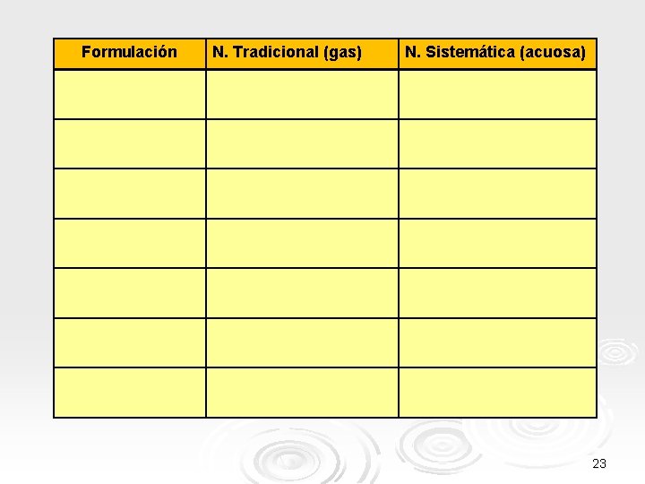 Formulación N. Tradicional (gas) N. Sistemática (acuosa) 23 Formulación N. Tradicional (gas) N. Sistemática (acuosa) 23