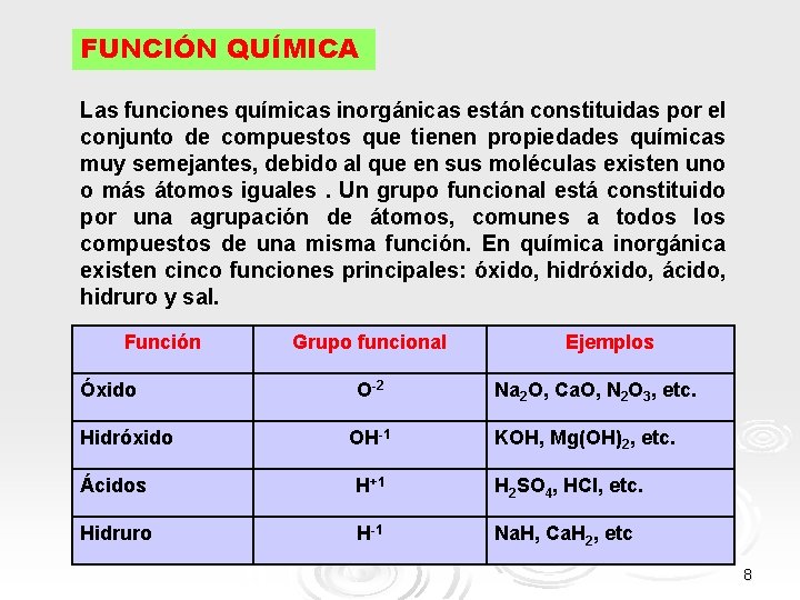 FUNCIÓN QUÍMICA Las funciones químicas inorgánicas están constituidas por el conjunto de compuestos que FUNCIÓN QUÍMICA Las funciones químicas inorgánicas están constituidas por el conjunto de compuestos que