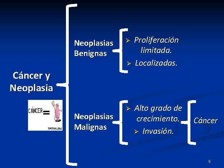 Neoplasias Benignas Proliferación limitada. Ø Localizadas. Ø Cáncer y Neoplasias Malignas Ø Alto grado