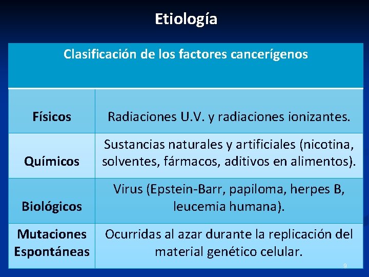 Etiología Ø s Clasificación de los factores cancerígenos Físicos Radiaciones U. V. y radiaciones