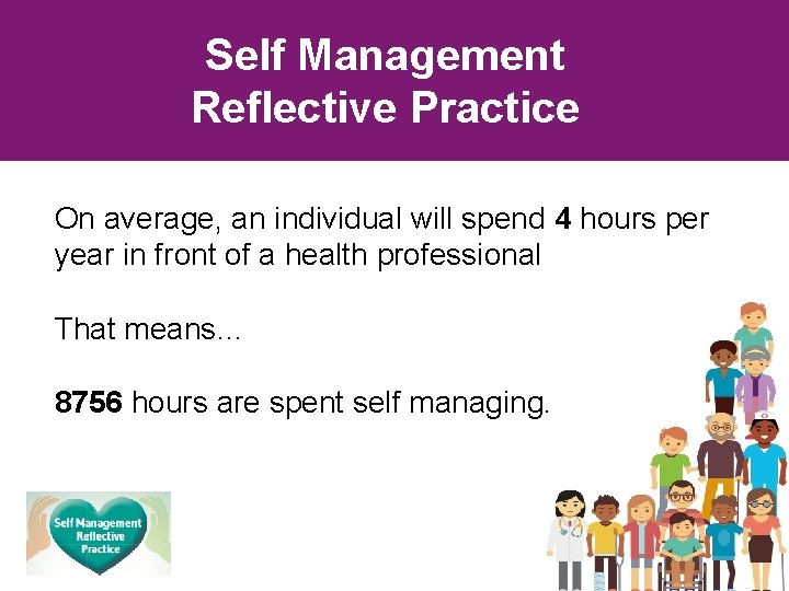 Self Management Reflective Practice On average, an individual will spend 4 hours per year Self Management Reflective Practice On average, an individual will spend 4 hours per year
