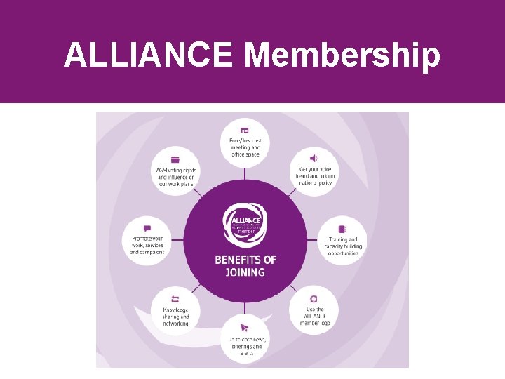 ALLIANCE Membership ALLIANCE Membership