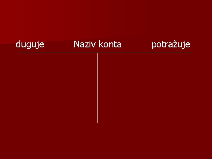 duguje Naziv konta potražuje 