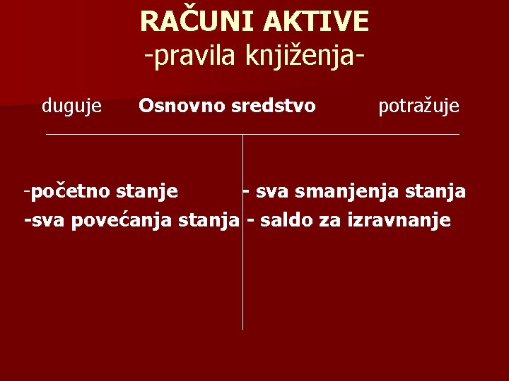 RAČUNI AKTIVE -pravila knjiženjaduguje Osnovno sredstvo potražuje -početno stanje - sva smanjenja stanja -sva