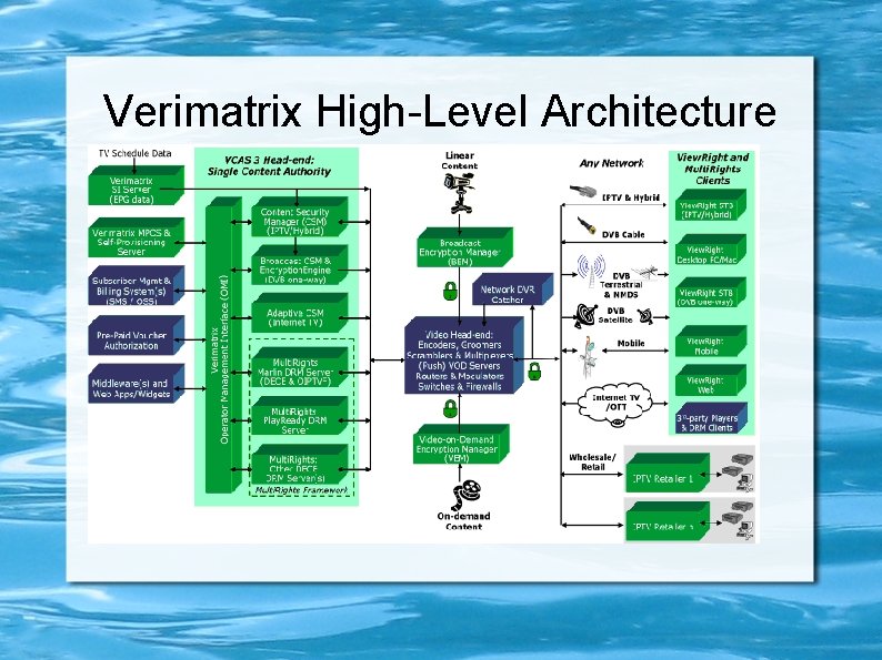 Verimatrix High-Level Architecture 