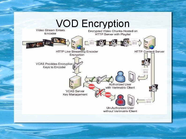 VOD Encryption 