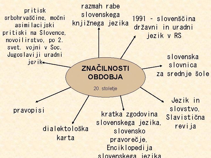 razmah rabe pritisk slovenskega srbohrvaščine, močni 1991 – slovenščina knjižnega jezika asimilacijski državni in