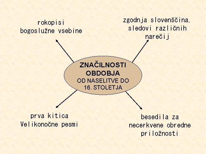 rokopisi bogoslužne vsebine zgodnja slovenščina, sledovi različnih narečij ZNAČILNOSTI OBDOBJA OD NASELITVE DO 16.