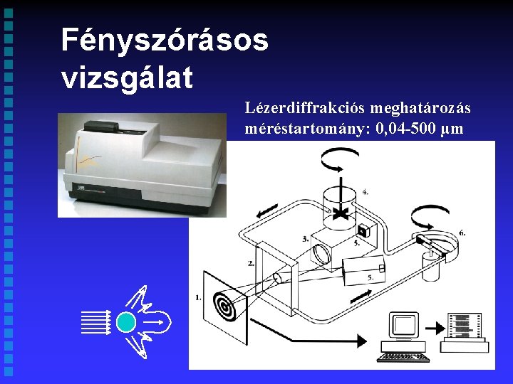Fényszórásos vizsgálat Lézerdiffrakciós meghatározás méréstartomány: 0, 04 -500 µm 