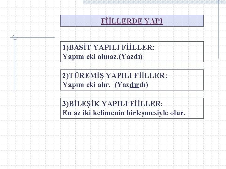 FİİLLERDE YAPI 1)BASİT YAPILI FİİLLER: Yapım eki almaz. (Yazdı) 2)TÜREMİŞ YAPILI FİİLLER: Yapım eki