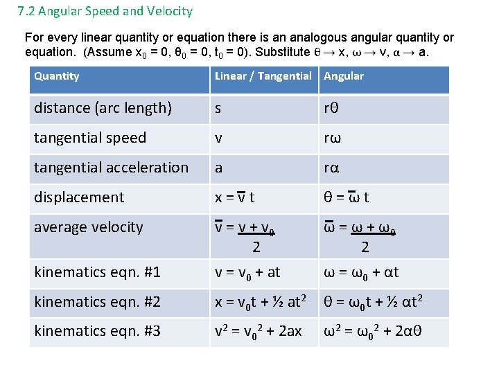 7. 2 Angular Speed and Velocity For every linear quantity or equation there is