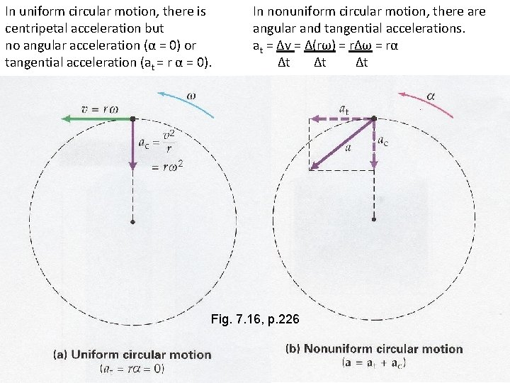 In uniform circular motion, there is centripetal acceleration but no angular acceleration (α =
