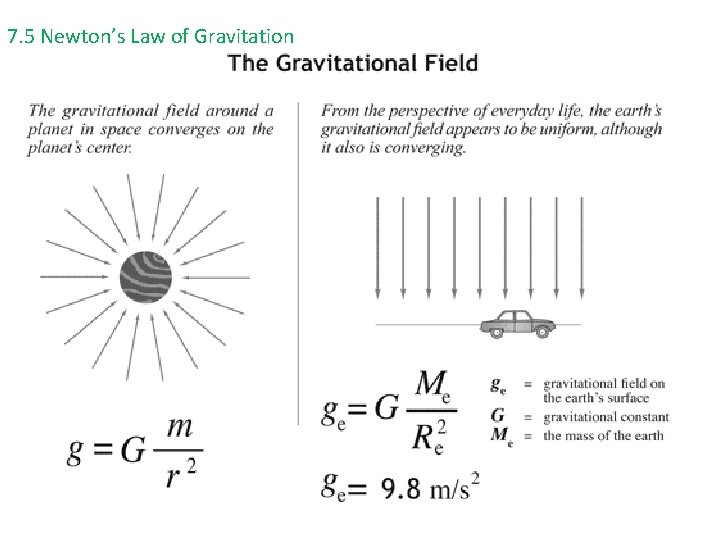 7. 5 Newton’s Law of Gravitation 