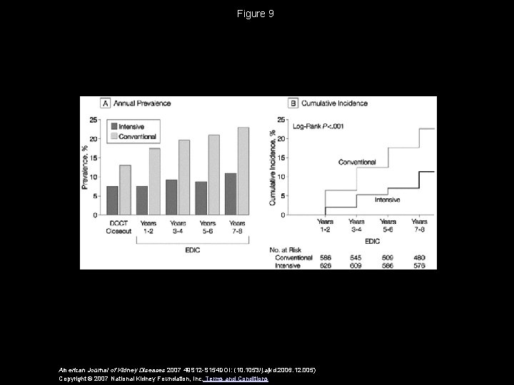 Figure 9 American Journal of Kidney Diseases 2007 49 S 12 -S 154 DOI: