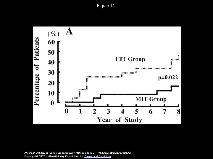 Figure 11 American Journal of Kidney Diseases 2007 49 S 12 -S 154 DOI: