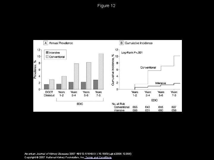 Figure 12 American Journal of Kidney Diseases 2007 49 S 12 -S 154 DOI: