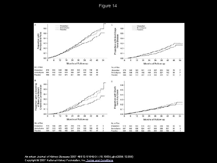 Figure 14 American Journal of Kidney Diseases 2007 49 S 12 -S 154 DOI:
